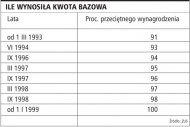 W 2008 roku zostaną ostatecznie <strong>podwyższone</strong> <strong>emerytury</strong> i renty z tzw. starego portfela