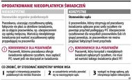 WSA: <strong>ryczałt</strong> za świadczenie to nie przychód