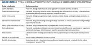 Choroby zawodowe - <strong>obowiązki</strong> <strong>pracodawcy</strong> i pracownika