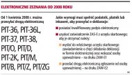 PIT przesyłamy elektronicznie
