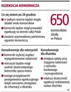 Likwidacja <strong>jednoosobowych</strong> rewirów usprawni egzekucję