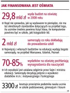 Bon zaostrzy konkurencję o <strong>ucznia</strong>