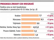 W 2008 roku ceny mieszkań zmienią się tylko o kilka procent