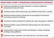 Powróci <strong>spółdzielcza</strong> własność <strong>lokalu</strong>