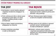 Adwokaci nie chcą urzędówek