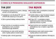 Będzie łatwiej założyć firmę