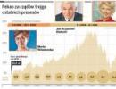 Bez przejęć <strong>Pekao</strong> nie dogoni PKO