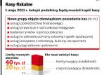 Od 1 maja kasy fiskalne u lekarzy i prawników - co muszą wiedzieć ich nowi użytkownicy