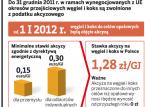 Akcyza od węgla i koksu