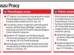 Szkolenia z Funduszu Pracy