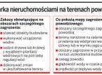 Gminy zaleje fala roszczeń majątkowych za <strong>nieruchomość</strong> położone na terenach zalewowych