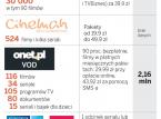 Serwisy VoD: reklama przymusowa, ale <strong>film</strong> już za darmo