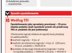 Fiskus: TFI płacą za niski <strong>podatek</strong> <strong>od</strong> <strong>nagród</strong> związanych z inwestycjami