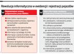 Rewolucja w <strong>ewidencji</strong> i rejestracji pojazdów: punkty karne z radiowozu