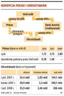Włoski właściciel chce, żeby <strong>Pekao</strong> odkupił bank na Ukrainie