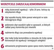 Dochód komornika będzie zależał od nakładu pracy