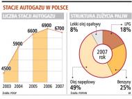 Stacje autogazu w Polsce