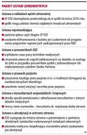 Weto prezydenta nie zahamuje przekształceń w szpitalach