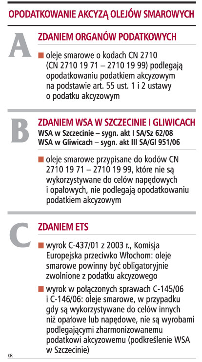 Podatnicy tracą na tonie oleju smarowego 1180 zł