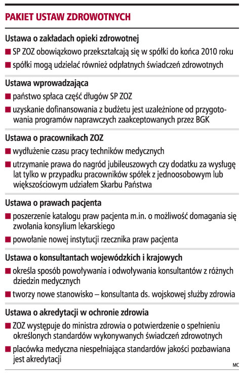 Pakiet ustaw zdrowotnych