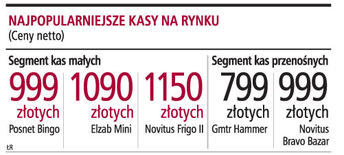 Najpopularniejsze kasy na rynku