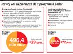 Unijne środki wydawane są <strong>na</strong> pensje działaczy, a nie <strong>na</strong> rozwój wsi. Polska zwróci ...
