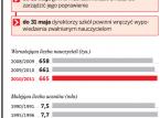 Gminy zarządziły <strong>zwolnienia</strong> <strong>nauczycieli</strong>