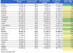 <strong>Płaca</strong> minimalna w Polsce na tle Europy: Belgów stać na 5 razy ...