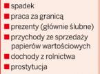 Zatajone dochody podatnicy tłumaczą pożyczką i <strong>spadkiem</strong>