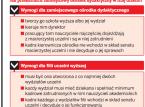 Jak utworzyć filię uczelni