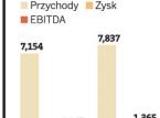Enea szykuje się do atomu