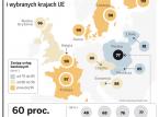 Ubankowienie w Polsce i wybranych krajach UE