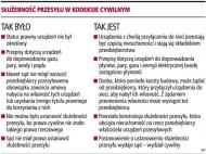 Roszczenia właścicieli gruntów opóźniają inwestycje