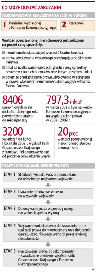 Zabużanie mogą złożyć wnioski tylko do końca roku