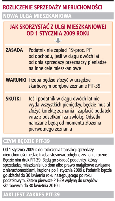 <strong>PIT</strong>-39 to donos dla fiskusa