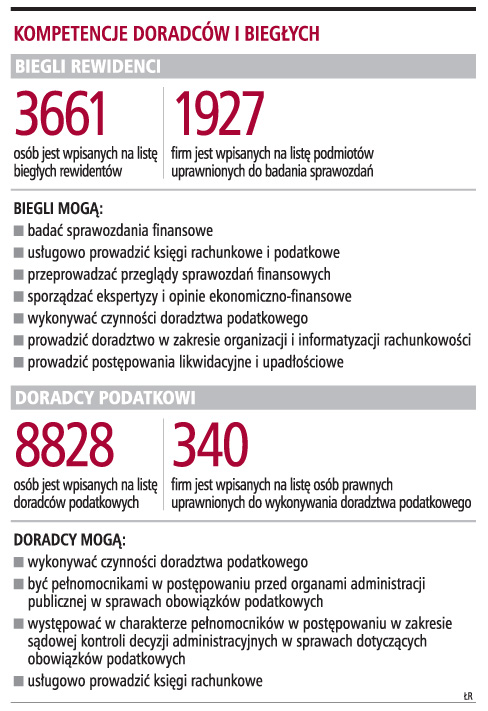 Kompetencje doradców i biegłych