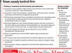 Nowe zasady kontroli firm