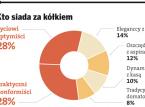 Kto siada za kółkiem