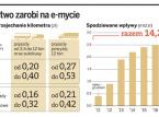 Państwo zarobi na e-mycie