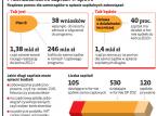 Przekształcenie szpitali w spółki