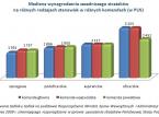 Zobacz, ile zarabiają strażacy