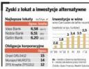 Inwestycje <strong>alternatywne</strong>. Co zamiast lokaty?