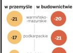 Wynagrodzenia: Polska A coraz szybciej ucieka Polsce B