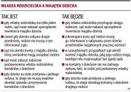 Sądy sprawdzą, jak rodzice <strong>zarządzają</strong> <strong>majątkiem</strong> dziecka