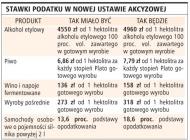 Wyższe <strong>stawki</strong> wprowadzi rozporządzenie