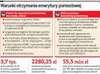Emerytury pomostowe dla 325 tys. osób