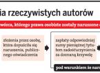... na zlecenie mowy dla polityków czy autobiografie nie zrzekną się <strong>praw</strong> do utworu