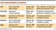 W USA <strong>dom</strong> tańszy niż mieszkanie w Polsce