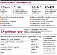Czy warto otworzyć firmę transportową