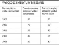 Obniżony <strong>wiek</strong> <strong>emerytalny</strong> można osiągnąć po 2008 roku
